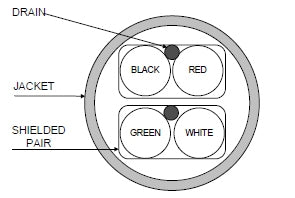 Quabbin 6151 20 gauge 2 pair str individually foil shielded riser cable