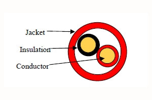 Remee R00293FASMIR 18 gauge 2C riser solid fire alarm cable