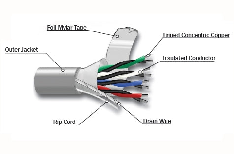 Datcom 120-2419 24 gauge 19 pair str riser overall foil shielded cable