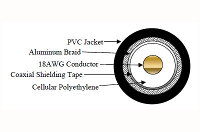 Remee R001563WRM2B 18 AWG RG6/U 75OHM riser coaxial cable