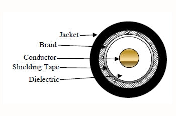 Remee 725105/60M2W 18AWG RG6/U 75OHM plenum coaxial cable
