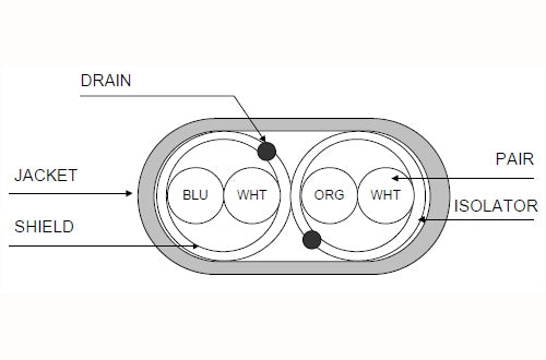 Quabbin 9738 22 gauge T1 2 pair solid individual foil plenum cable