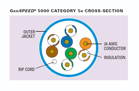 General 5131278E Cat5e 4 pair UTP blue plenum ethernet cable
