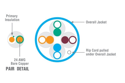Hubbell C5ERPB Cat5e 4 pair UTP blue plenum ethernet cable