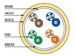 Quabbin 2936 Cat6 4 pair F/UTP blue shielded ethernet patch cable