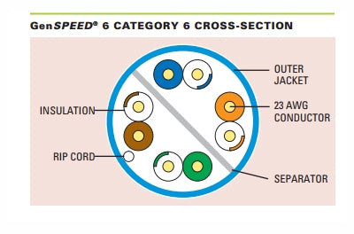 General 7133805 Cat6 4 pair UTP orange riser ethernet cable