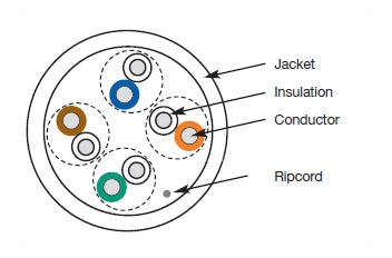 Mohawk C6 4 pair white plenum cable