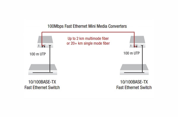 Transition M/E-TX-FX-01 100base-FX (ST) MM media converter