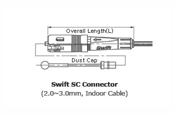 Ilsintech SC, SM, UPC, 2mm,3mm splice on connector.