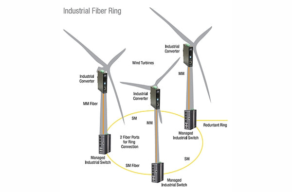 Transition SISGM1040-244-LRT 4 + 4 SFP industrial switch