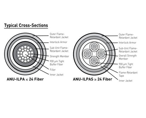 General BE0481ANU-ILPAS 48 fiber OM3 plenum in/outdoor armoured