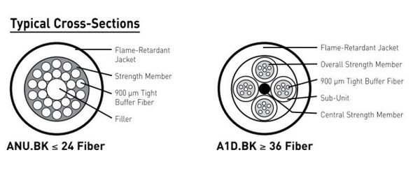General BL0961A1D.BK 96 fiber OM4 plenum indoor/outdoor