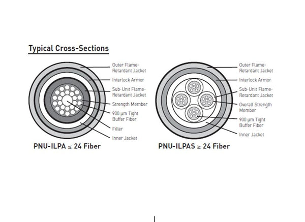 General BE0241PNU-ILPAS 24 fiber OM3 armoured plenum