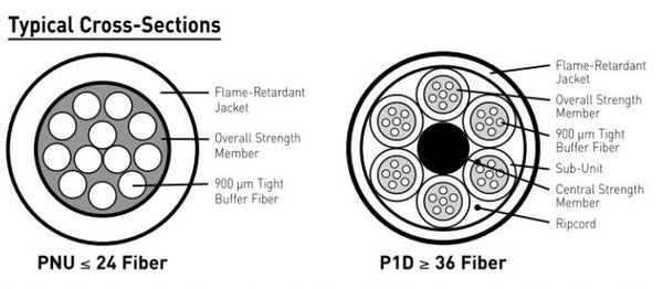 General BE0061PNU 6 fiber OM3 plenum indoor cable