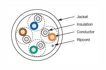 Mohawk M56061B Cat3 4 pair UTP white plenum ethernet cable