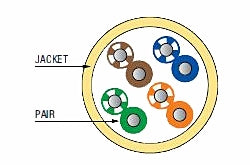 Quabbin 2210 Cat6 4 pair UTP beige ethernet patch cable