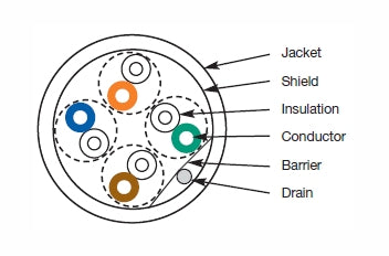 Mohawk C5e 4 pair ScTP shielded blue plenum cable