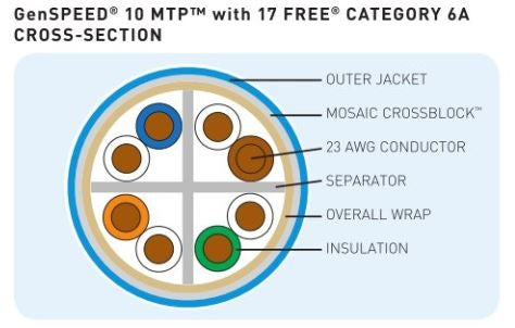 General Cable 7141822 Cat6A 4 pair UTP yellow plenum ethernet cable