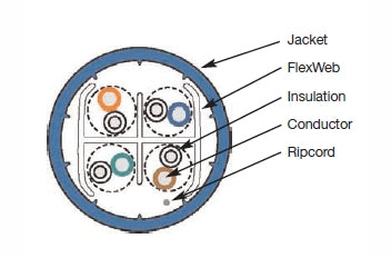 Mohawk M58650 Cat6A 4 pair UTP blue riser ethernet cable