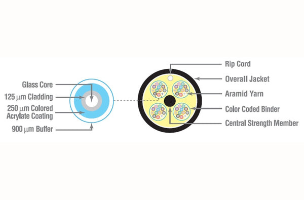 Hitachi 61460-6 62.5um OM1 Indoor-Outdoor Multimode Plenum 6 fiber