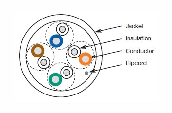 Mohawk C5e 4 pair white plenum cable