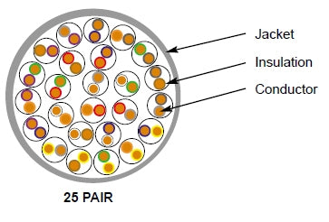 Mohawk M55073  Cat3 25 pair grey ScTP plenum cable
