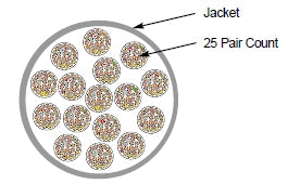 Mohawk M55211 Cat3 100 pair grey riser cable