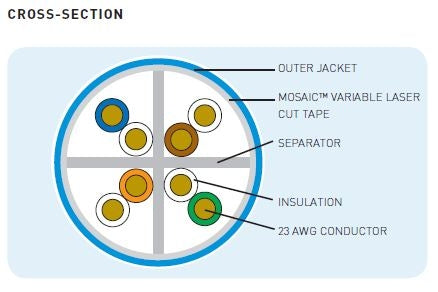 General Cable 7141853 Cat6A 4 pair MTP green plenum ethernet cable