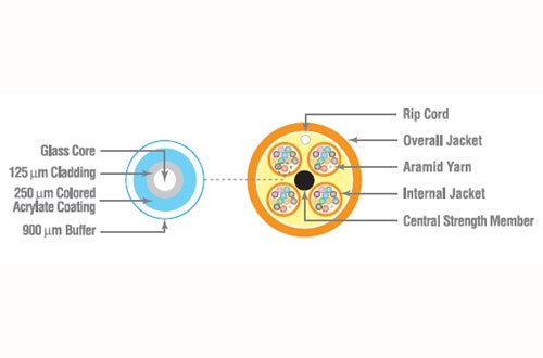 Hitachi 61874-72 Multimode 50um OM4 72 fiber riser distribution