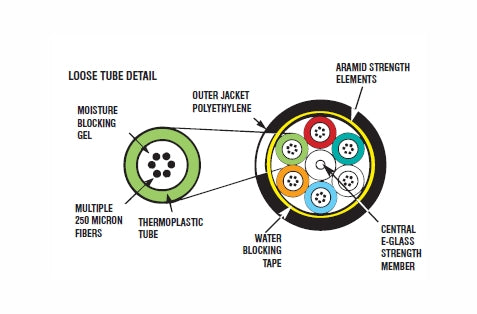 Mohawk M93510 Outdoor Multimode OM1 6 fiber loose tube