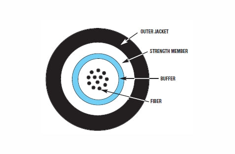 Mohawk M9B151 Outdoor Multimode OM1 4 fiber central tube