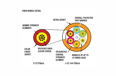 Mohawk M9W037 Singlemode 8um 2 fiber riser distribution