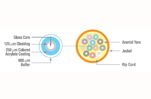 Hitachi 60014-6 Singlemode 8.3um 6 fiber riser distribution