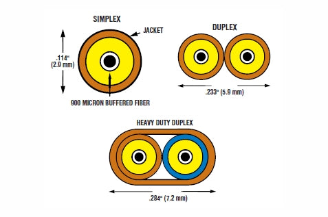 Mohawk M92002 62.5um OM1 multimode 2.9mm riser duplex zip cord